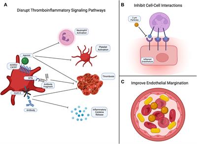 Biomaterials for treating sepsis-induced thromboinflammation